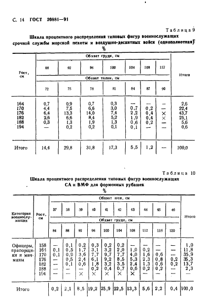 ГОСТ 20881-91,  15.