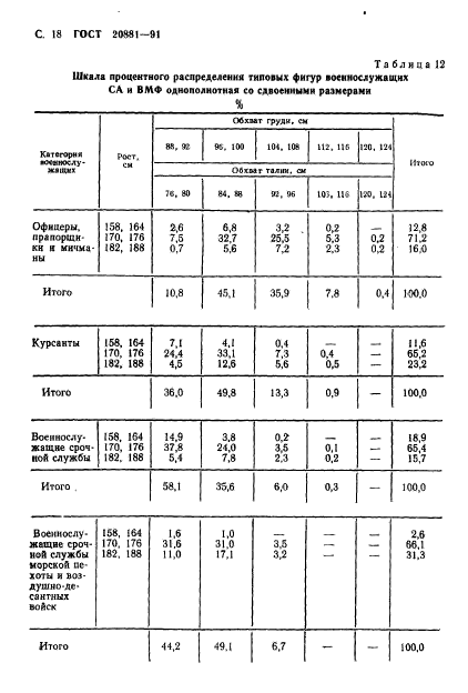 ГОСТ 20881-91,  19.