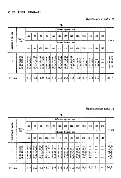 ГОСТ 20881-91,  23.