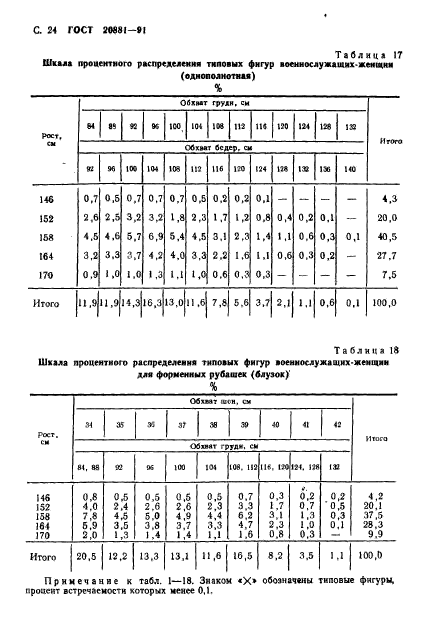 ГОСТ 20881-91,  25.