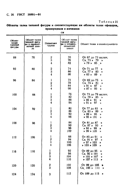 ГОСТ 20881-91,  27.