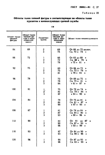 ГОСТ 20881-91,  28.