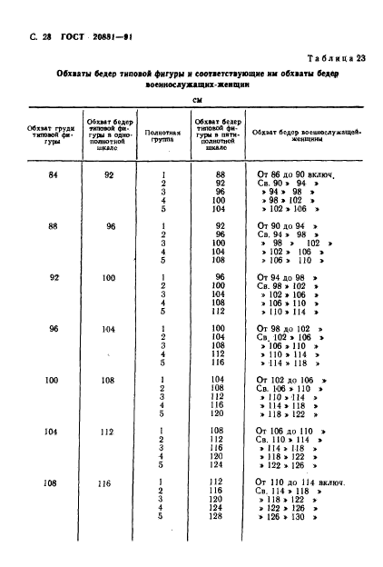 ГОСТ 20881-91,  29.