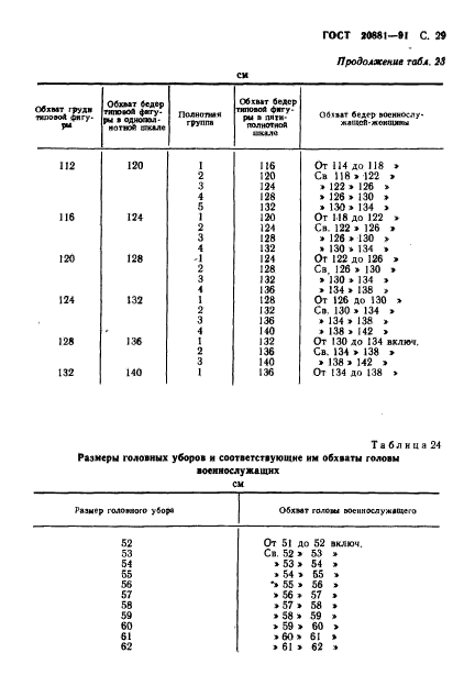 ГОСТ 20881-91,  30.