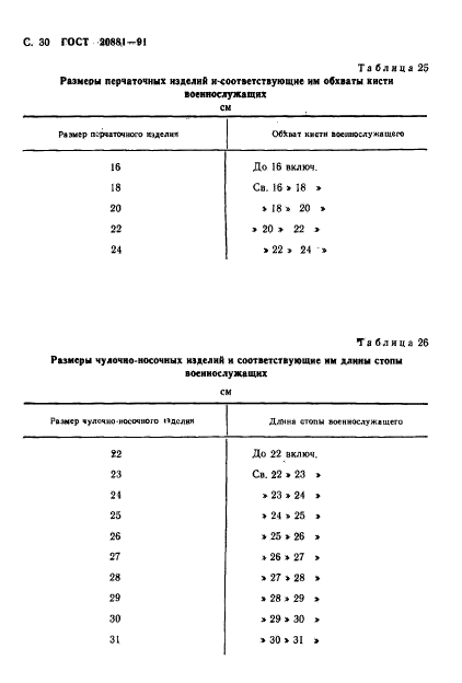 ГОСТ 20881-91,  31.