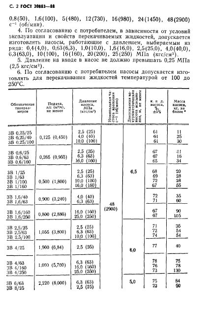  20883-88,  4.