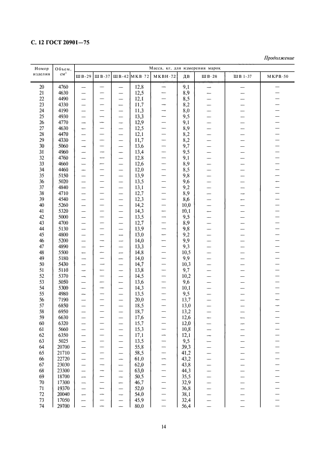 ГОСТ 20901-75,  14.