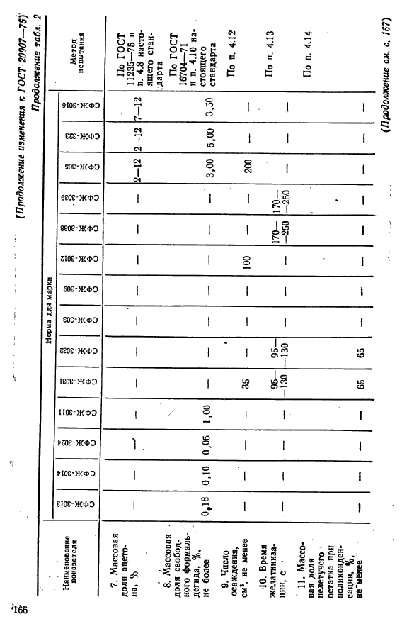 ГОСТ 20907-75,  33.