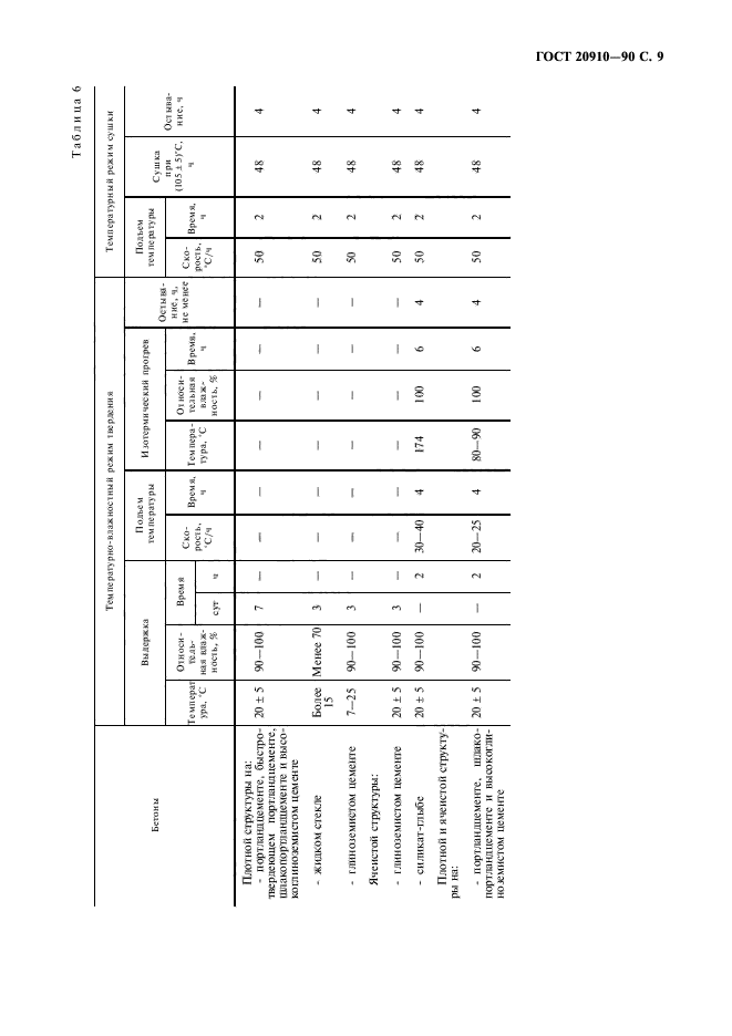 ГОСТ 20910-90,  10.