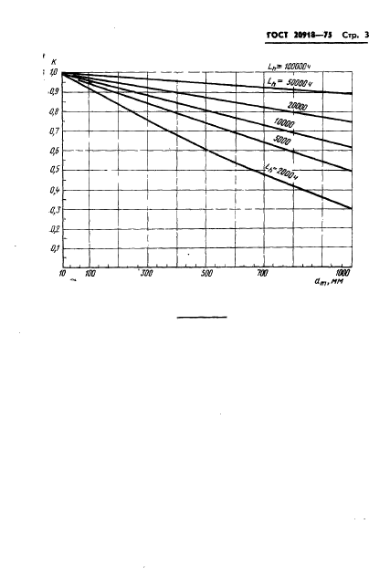  20918-75,  6.