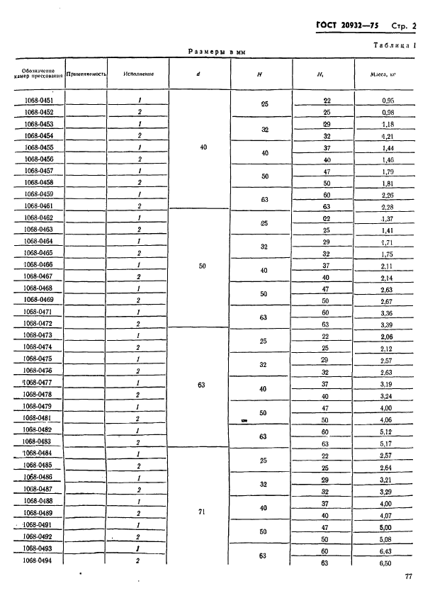 ГОСТ 20932-75,  2.