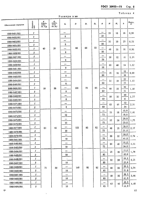 ГОСТ 20932-75,  8.