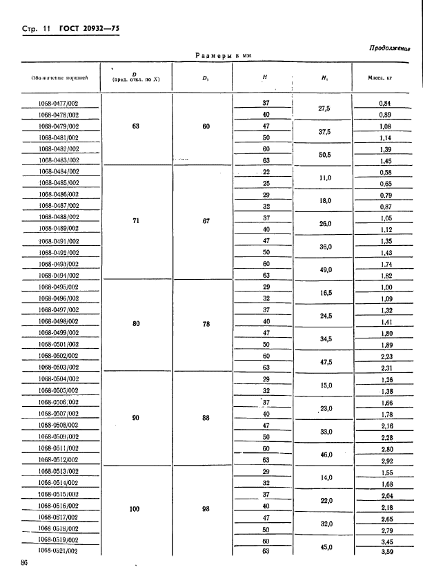 ГОСТ 20932-75,  11.