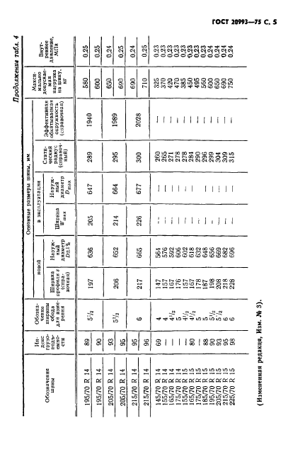  20993-75,  6.