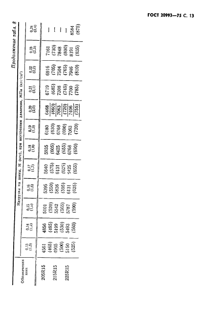 ГОСТ 20993-75,  14.