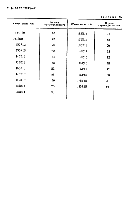 ГОСТ 20993-75,  17.