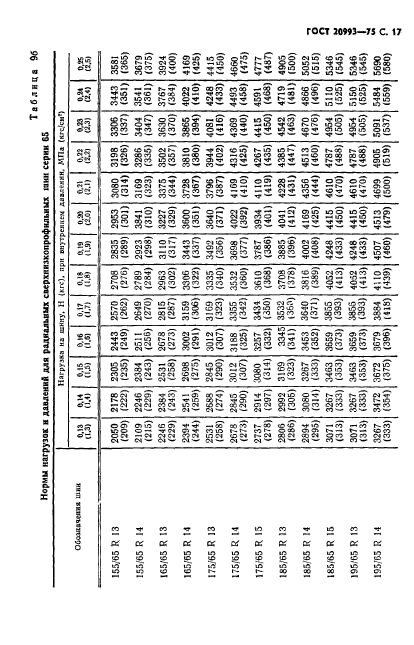 ГОСТ 20993-75,  18.