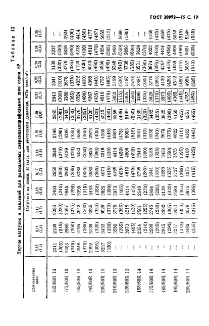  20993-75,  20.