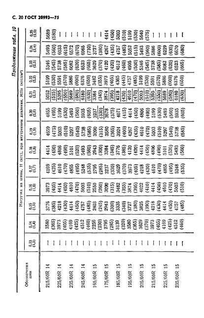  20993-75,  21.