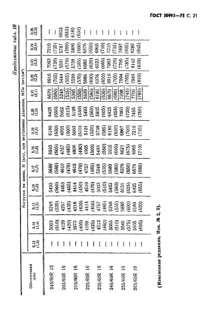  20993-75,  22.