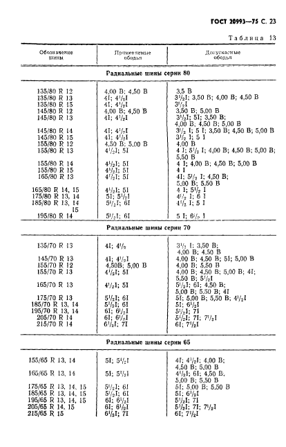 ГОСТ 20993-75,  24.