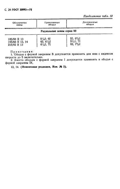 ГОСТ 20993-75,  25.