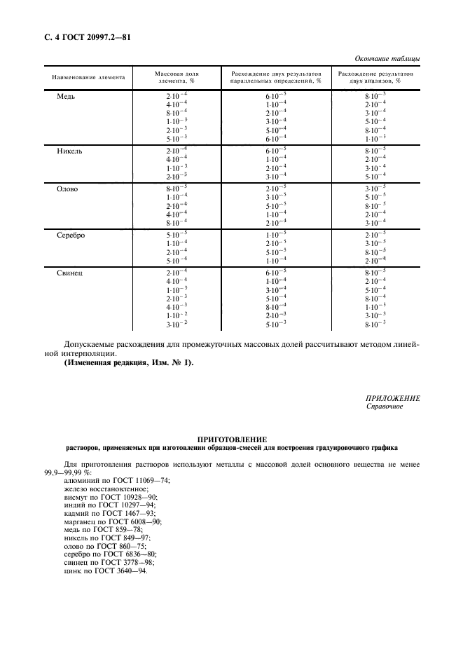 ГОСТ 20997.2-81,  5.