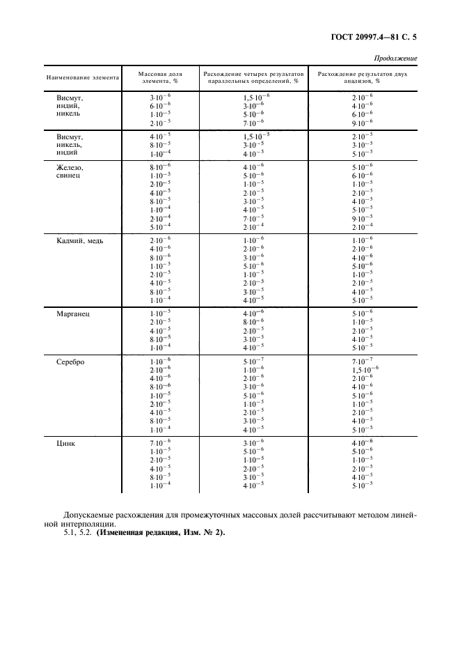 ГОСТ 20997.4-81,  6.