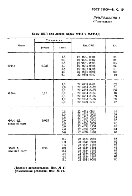 ГОСТ 21000-81,  11.