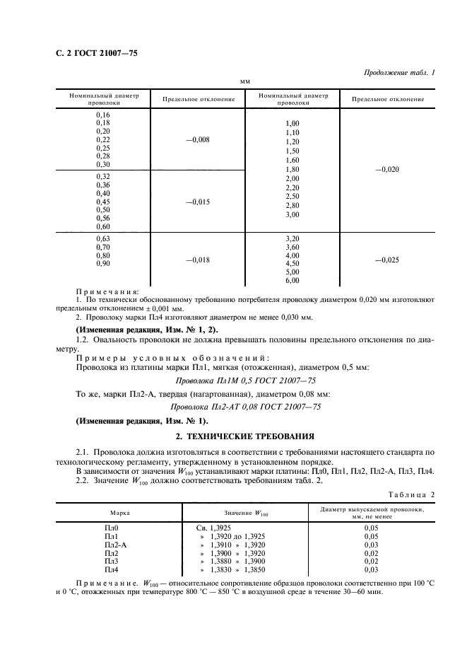 ГОСТ 21007-75,  4.