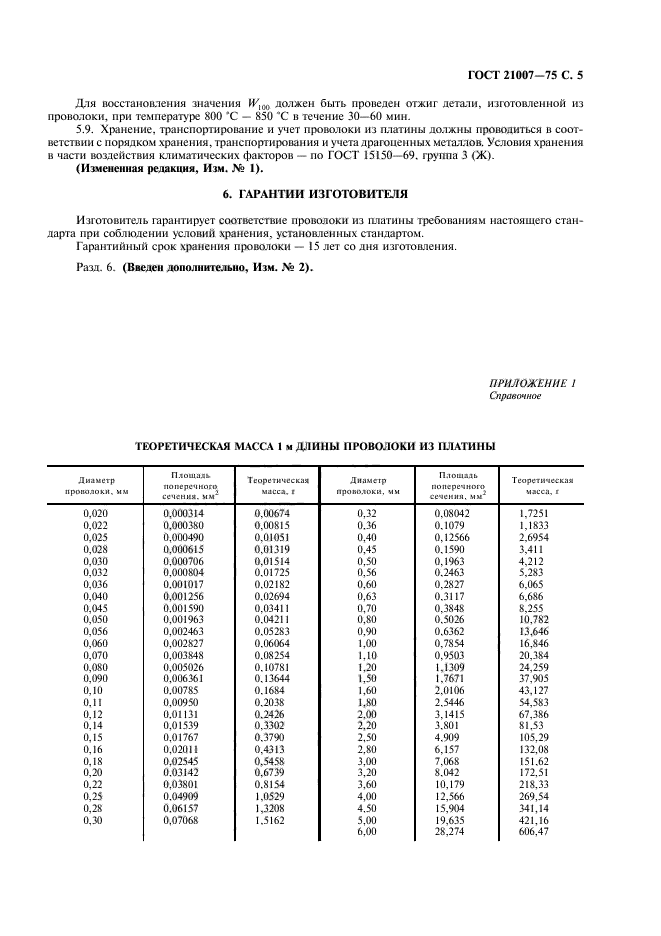 ГОСТ 21007-75,  7.