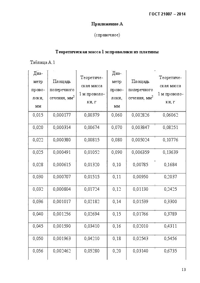 ГОСТ 21007-2014,  17.