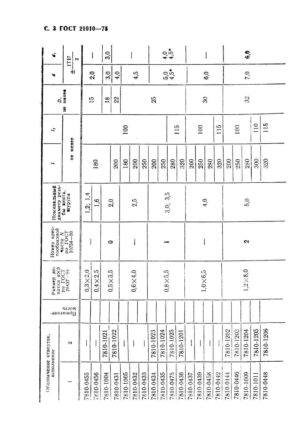 ГОСТ 21010-75,  4.