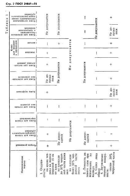 ГОСТ 21047-75,  3.