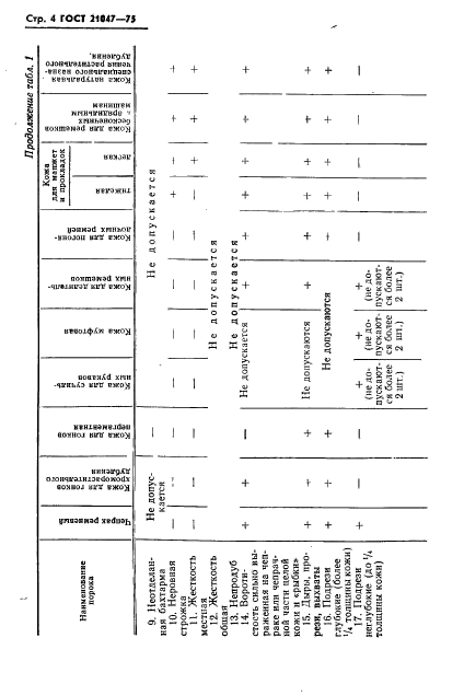 ГОСТ 21047-75,  5.