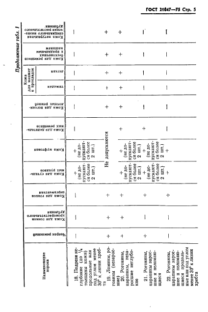  21047-75,  6.