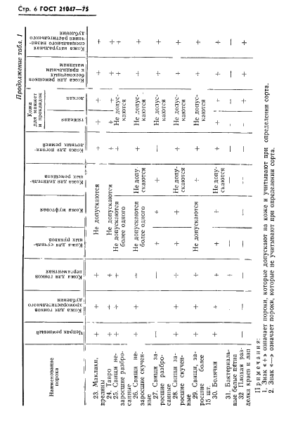 ГОСТ 21047-75,  7.