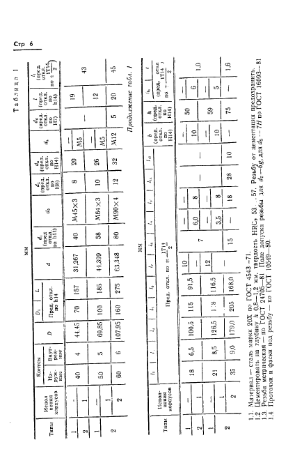 ГОСТ 21054-75,  7.