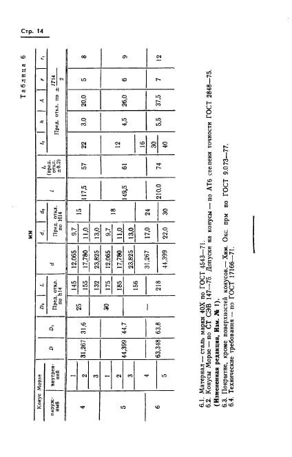 ГОСТ 21054-75,  15.