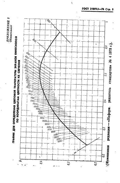 ГОСТ 21059.5-76,  6.