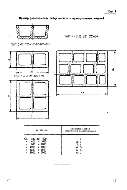 ГОСТ 21079-75,  12.