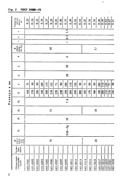 ГОСТ 21088-75,  4.