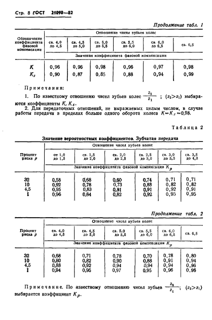 ГОСТ 21098-82,  11.