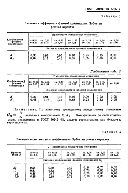 ГОСТ 21098-82,  12.