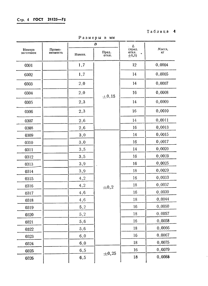 ГОСТ 21125-75,  6.