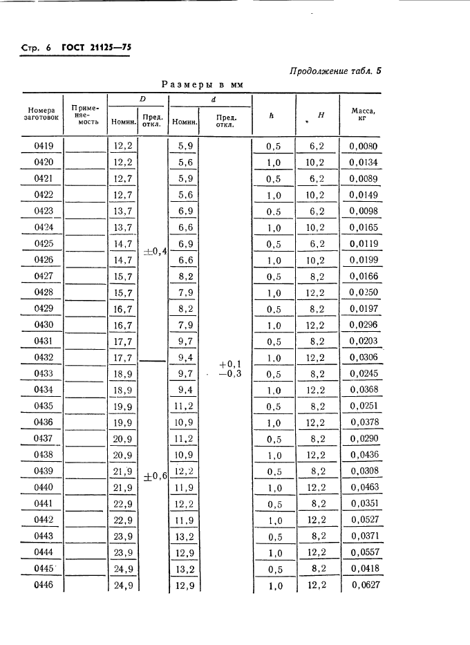 ГОСТ 21125-75,  8.