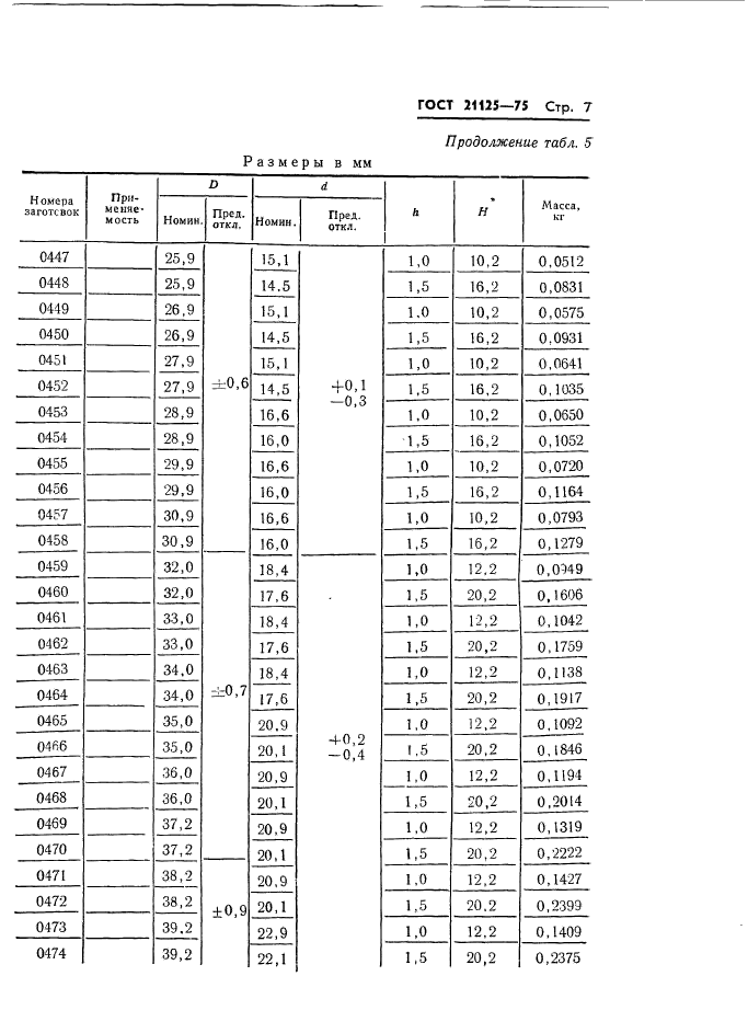 ГОСТ 21125-75,  10.