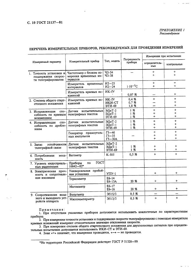 ГОСТ 21137-81,  11.