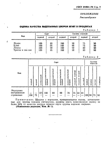 ГОСТ 21184-75,  10.