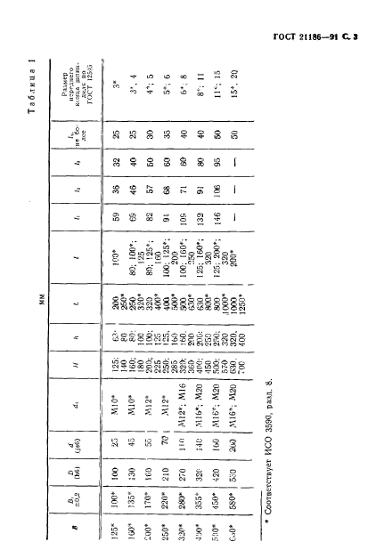 ГОСТ 21186-91,  4.